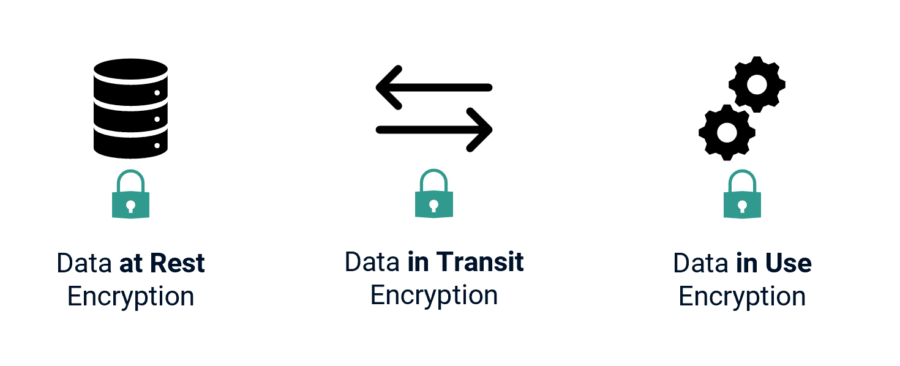 Encryption Patterns: Securing Data at Rest and in Transit