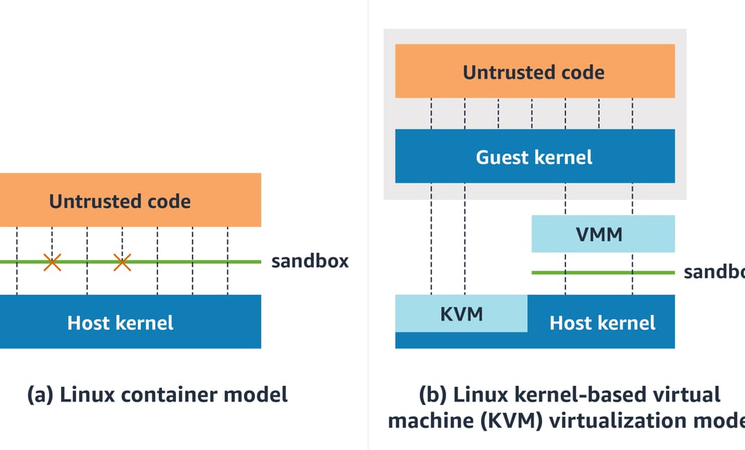 Firecracker MicroVMs: Supercharging Serverless with OS Abstractions