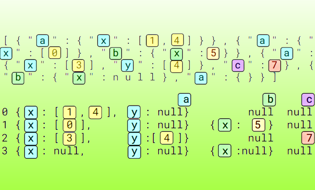 GPU-Accelerated JSON Parsing: Turbocharged Log Ingestion with CUDA