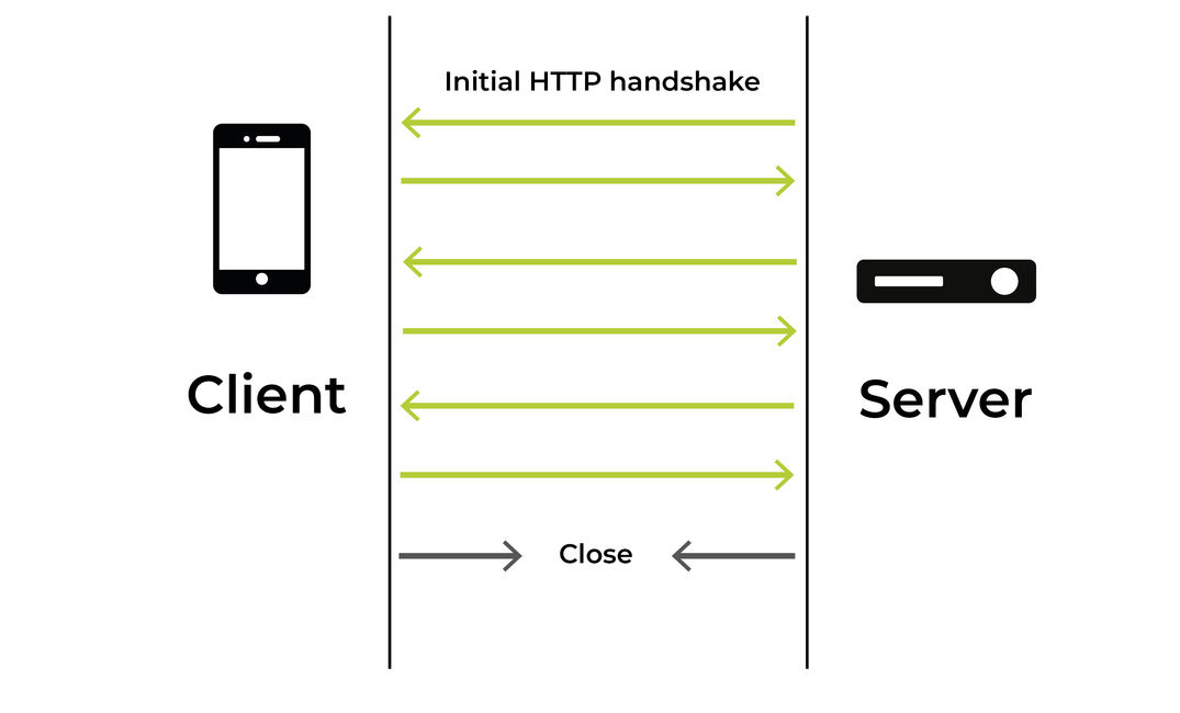 Server-Sent Events in Quarkus: The Unsung Hero of Real-Time Communication