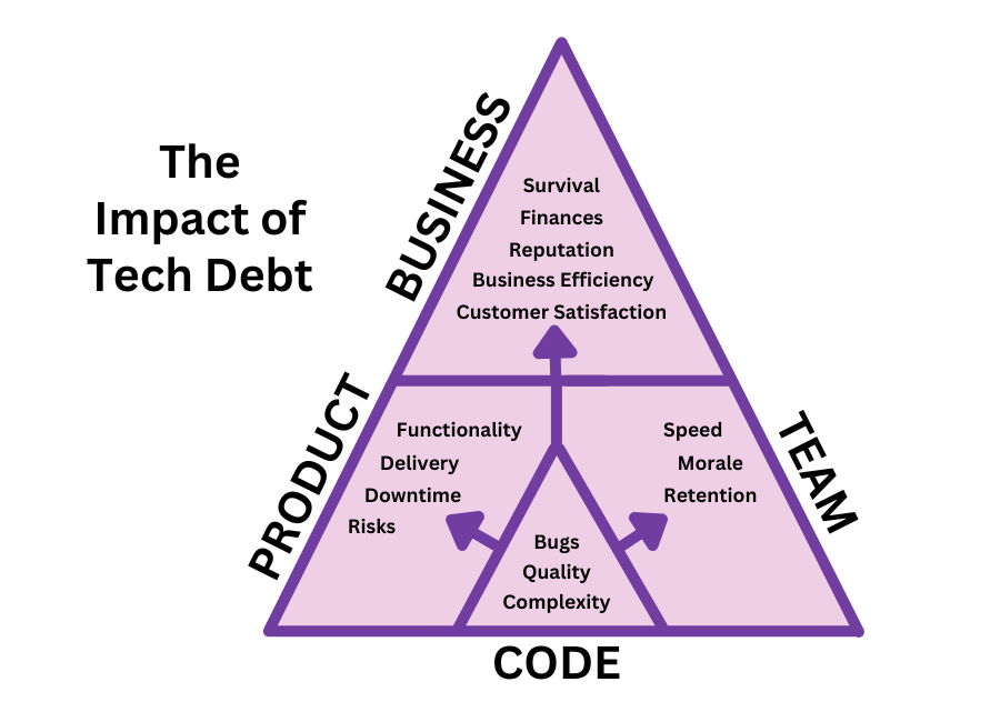 The Psychology of Technical Debt: Why Smart Teams Make Bad Architecture Decisions