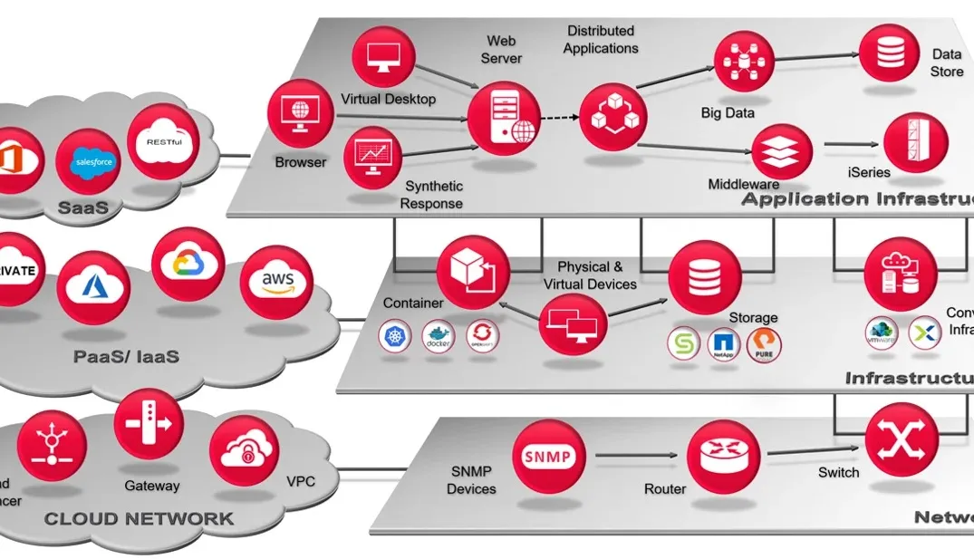 The Return of Vertical Integration: Companies Building Their Full Tech Stack Again